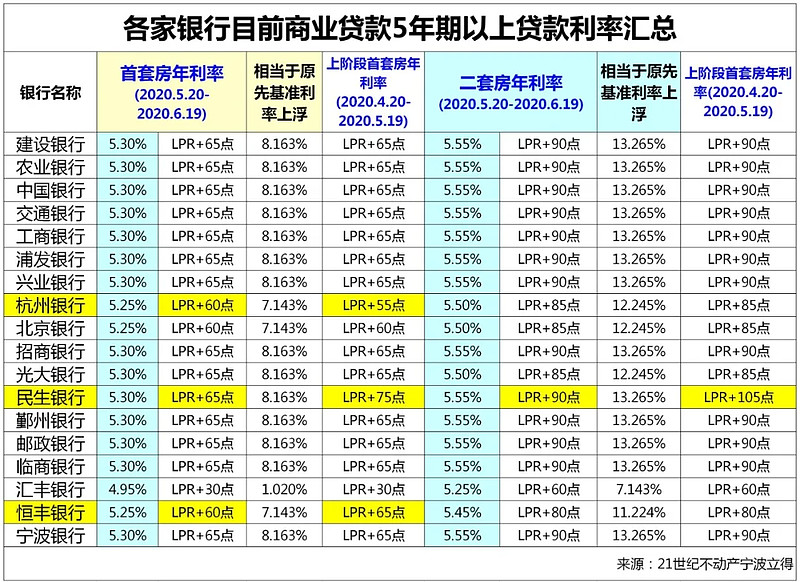 南宁市邕宁区房产抵押贷款办理流程. 房产抵押贷款利率. 房产抵押贷款注意事项